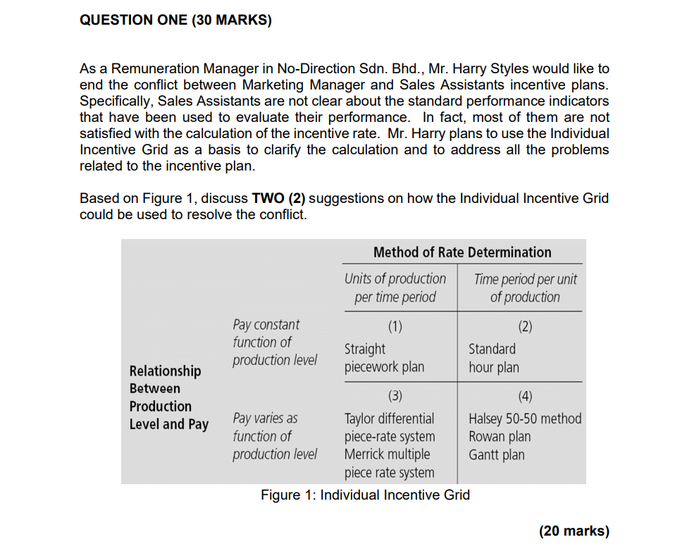 Question One 30 Marks As A Remuneration Manager In No Direction Sdn Bhd Mr Harry Styles Would Like To End The Conf 1