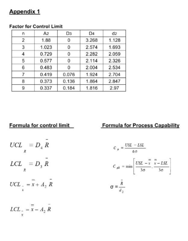 Question 1 A Finishing Process Packages Assemblies Into Boxes You Have Noticed Variability In The Boxes And Desire To I 2