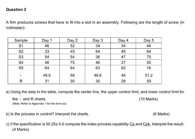 Question 2 A Firm Produces Screws That Have To Fit Into A Slot In An Assembly Following Are The Length Of Screw In Mil 1