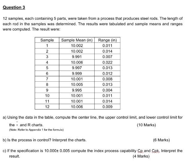 Question 3 12 Samples Each Containing 5 Parts Were Taken From A Process That Produces Steel Rods The Length Of Each R 1