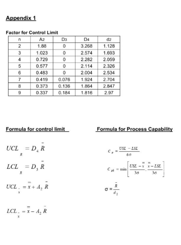 Question 3 12 Samples Each Containing 5 Parts Were Taken From A Process That Produces Steel Rods The Length Of Each R 2
