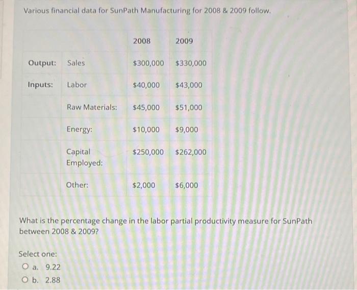 Various Financial Data For Sunpath Manufacturing For 2008 2009 Follow Output Sales Inputs Labor Raw Materials Sele 1