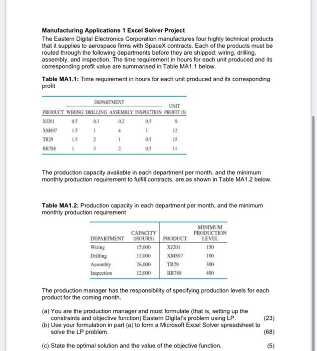 Manufacturing Applications 1 Excel Solver Project The Eastern Digital Electronics Corporation Manufactures Four Highly T 3