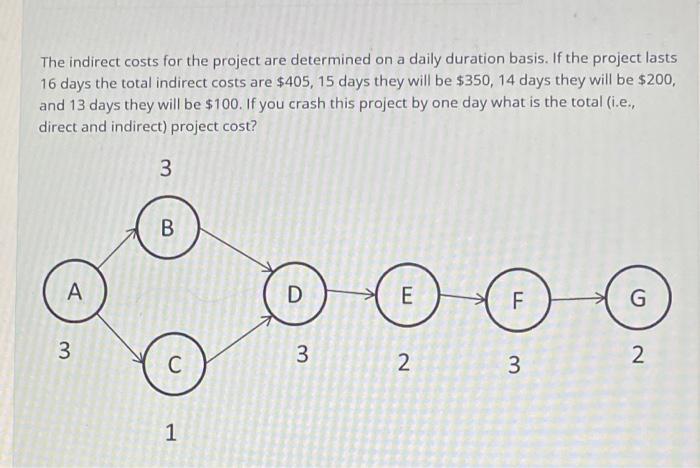 You Have Collected The Data For A Time Cost Cpm Scheduling Model Analysis The Time Is In Days And The Project Direct C 2