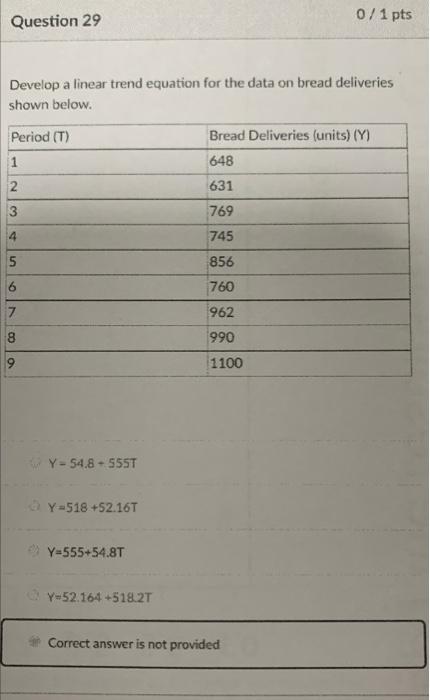Question 29 Develop A Linear Trend Equation For The Data On Bread Deliveries Shown Below Period T 1 2 3 4 5 7 89 Y 54 1