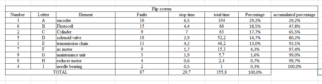1 Based On The Data Provided In The Following Table And Assuming That The Time Of Observation The Time In Which The D 1