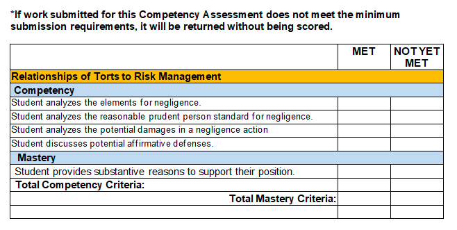 Discuss The Relationship Of Torts To Risk Management Apply Research To Create Original Insights And Or Solve Real World 1