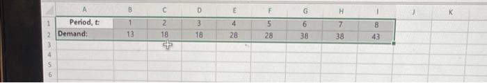 A Manager Uses This Equation To Predict Demand For Landscaping Services F 8 6t Over The Past Eight Periods Demand Ha 2