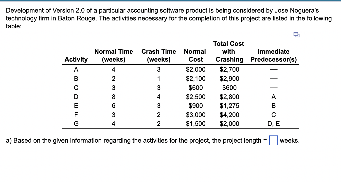 Development Of Version 2 0 Of A Particular Accounting Software Product Is Being Considered By Jose Noguera S Technology 1