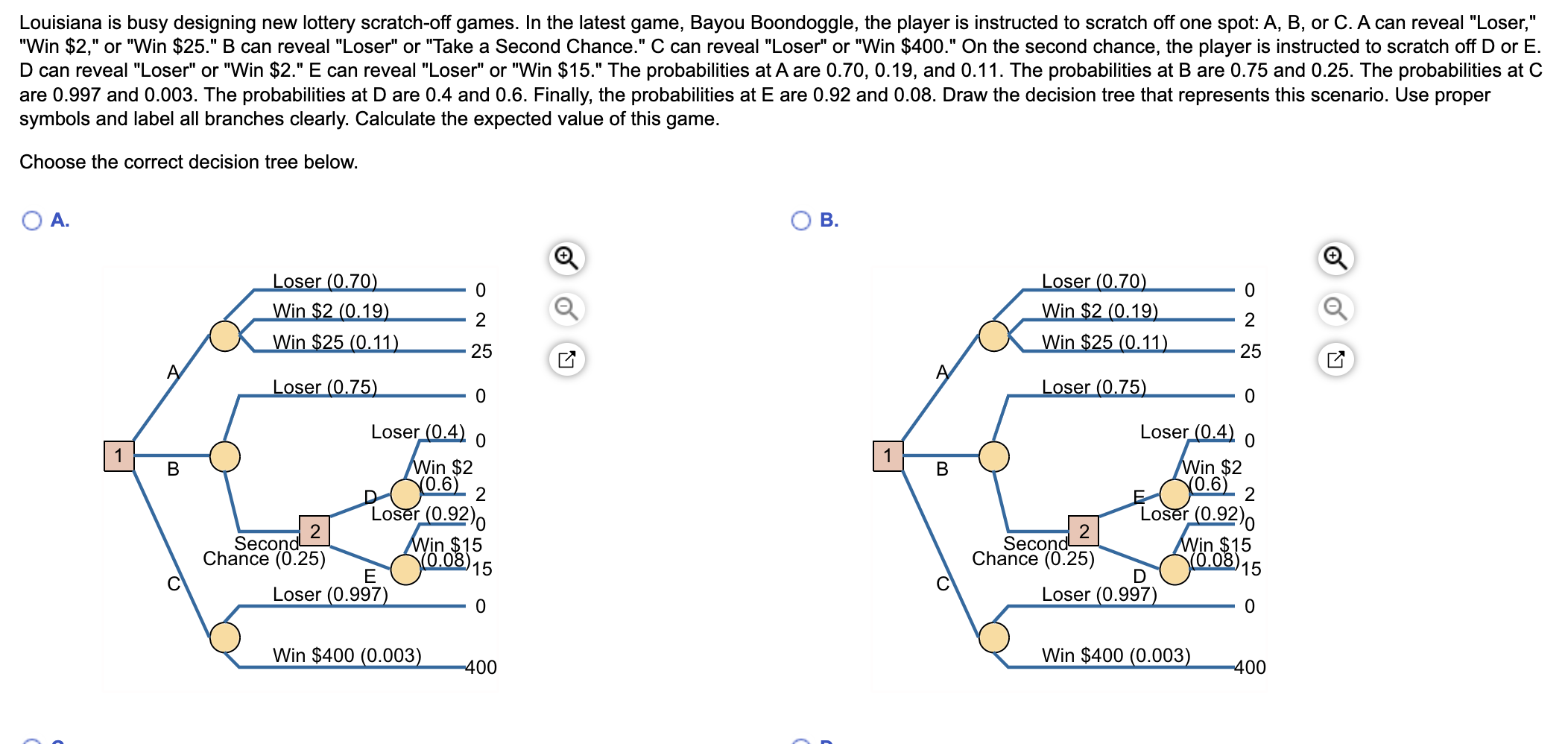 Louisiana Is Busy Designing New Lottery Scratch Off Games In The Latest Game Bayou Boondoggle The Player Is Instructe 1