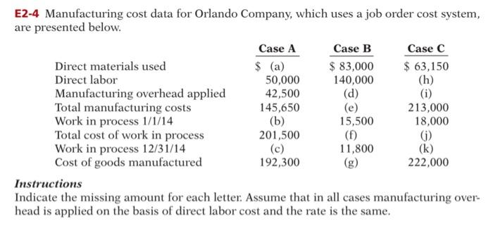 E2 4 Manufacturing Cost Data For Orlando Company Which Uses A Job Order Cost System Are Presented Below Direct Materi 1