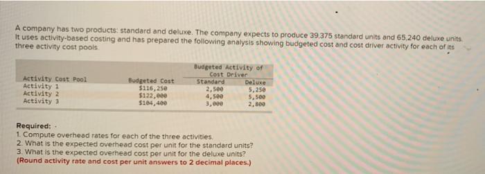 A Company Has Two Products Standard And Deluxe The Company Expects To Produce 39 375 Standard Units And 65 240 Deluxe 1