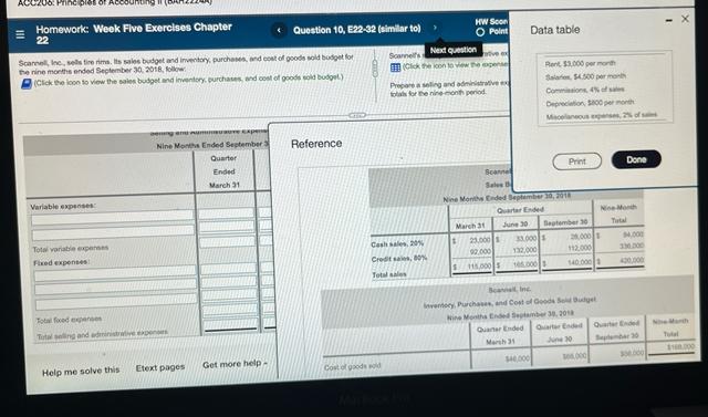 Principles Homework Week Five Exercises Chapter 22 Scannell Inc Sells Tire Rims Its Sales Budget And Inventory Pur 1