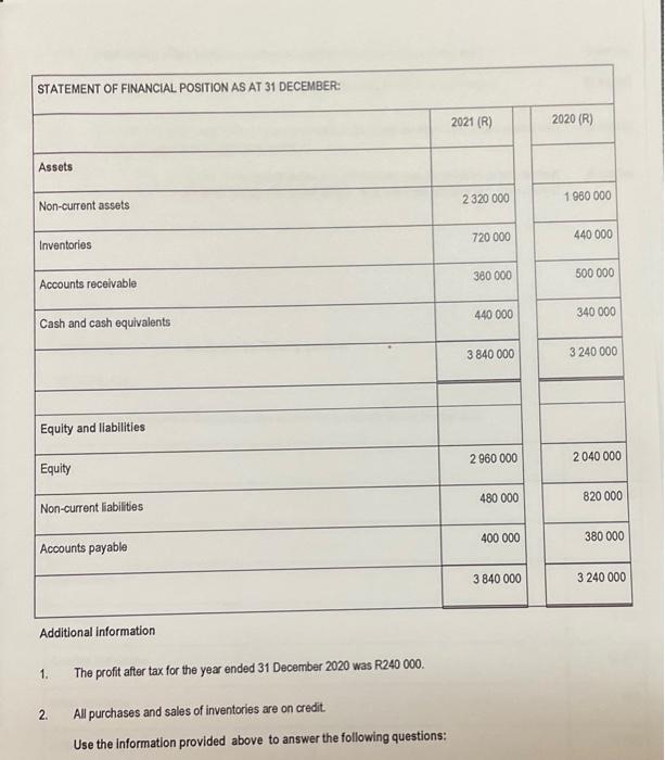 Statement Of Financial Position As At 31 December Assets Non Current Assets Inventories Accounts Receivable Cash And Ca 1