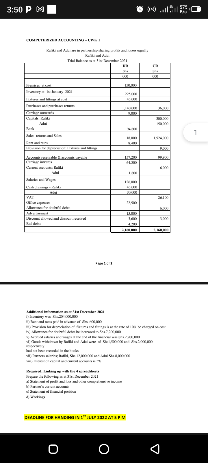 3 50 Pm Computerized Accounting Cwk 1 Rafiki And Adui Are In Partnership Sharing Profits And Losses Equally Rafiki And 1