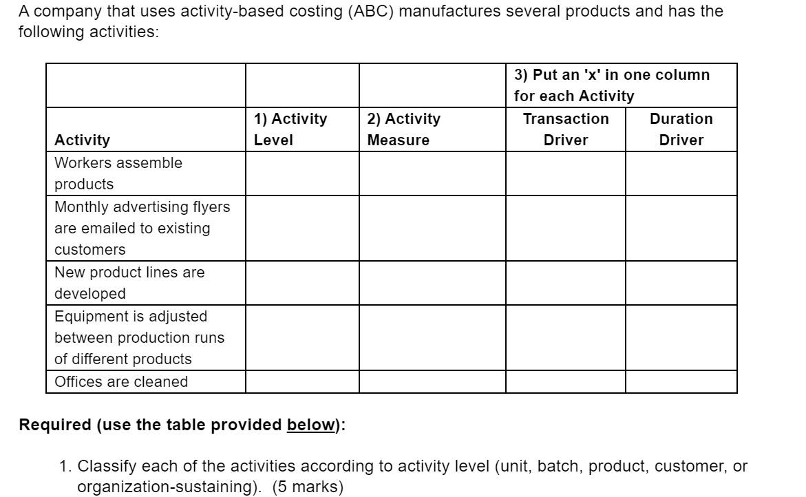 A Company That Uses Activity Based Costing Abc Manufactures Several Products And Has The Following Activities Activit 1