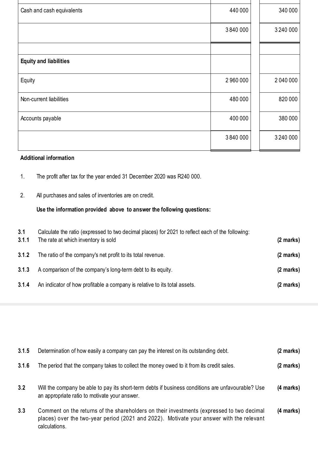 Cash And Cash Equivalents Equity And Liabilities Equity Non Current Liabilities Accounts Payable Additional Information 1