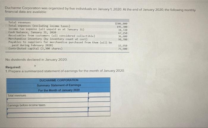 Ducharme Corporation Was Organized By Five Individuals On January 1 2020 At The End Of January 2020 The Following Mon 1