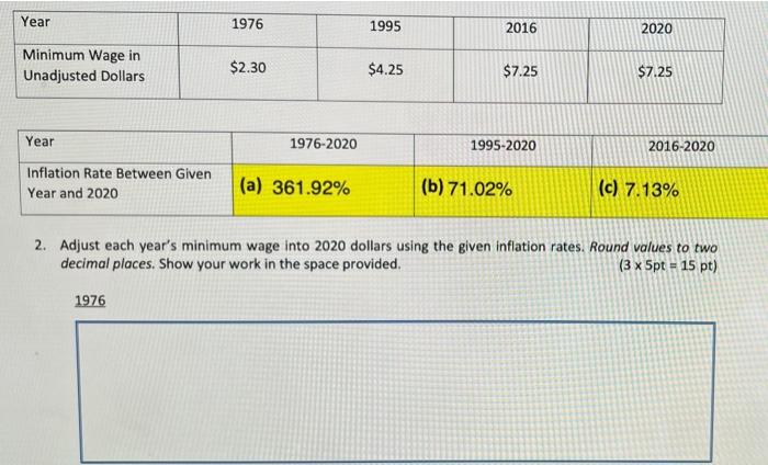 Year Minimum Wage In Unadjusted Dollars 1976 2 30 Year Inflation Rate Between Given A 361 92 Year And 2020 1976 1976 1