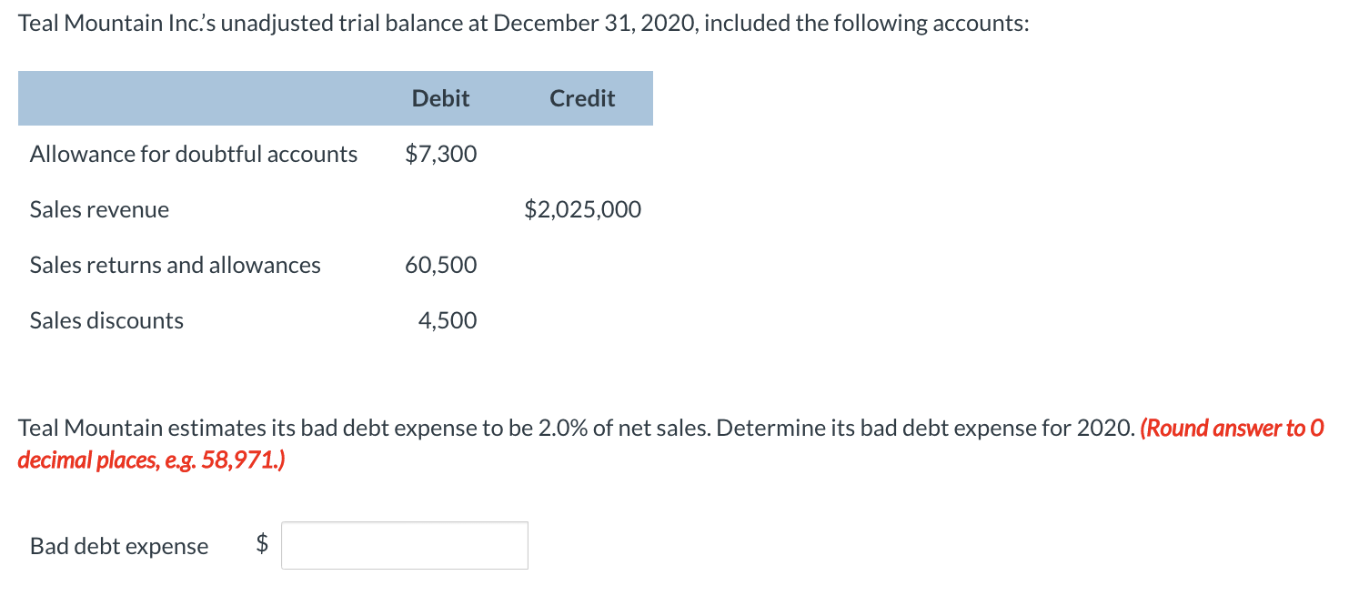 Teal Mountain Inc S Unadjusted Trial Balance At December 31 2020 Included The Following Accounts Allowance For Doubt 1