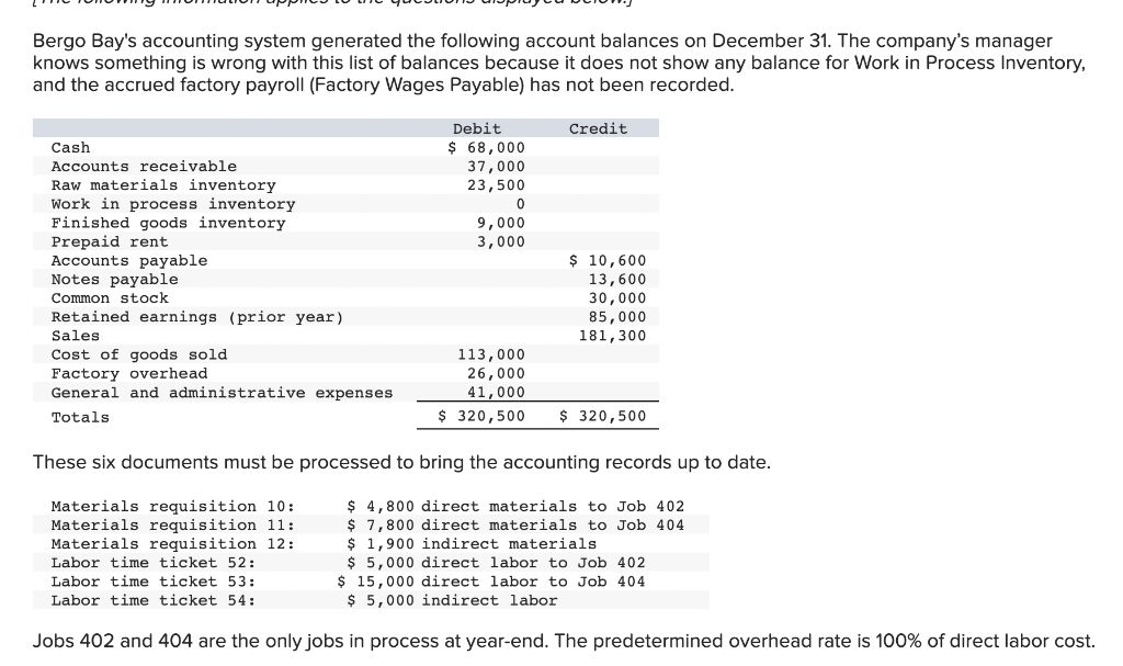 Bergo Bay S Accounting System Generated The Following Account Balances On December 31 The Company S Manager Knows Somet 1