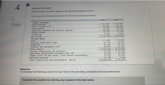 112 4 Required Information The Rowing Information Applies To The Questions Displayed Below The Comparative Financial S 1