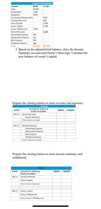 Account Cash Prepaid Rent Equipment Accumulated Depreciation Unearned Revenue Notes Payable Green Capital Green Withdr 1