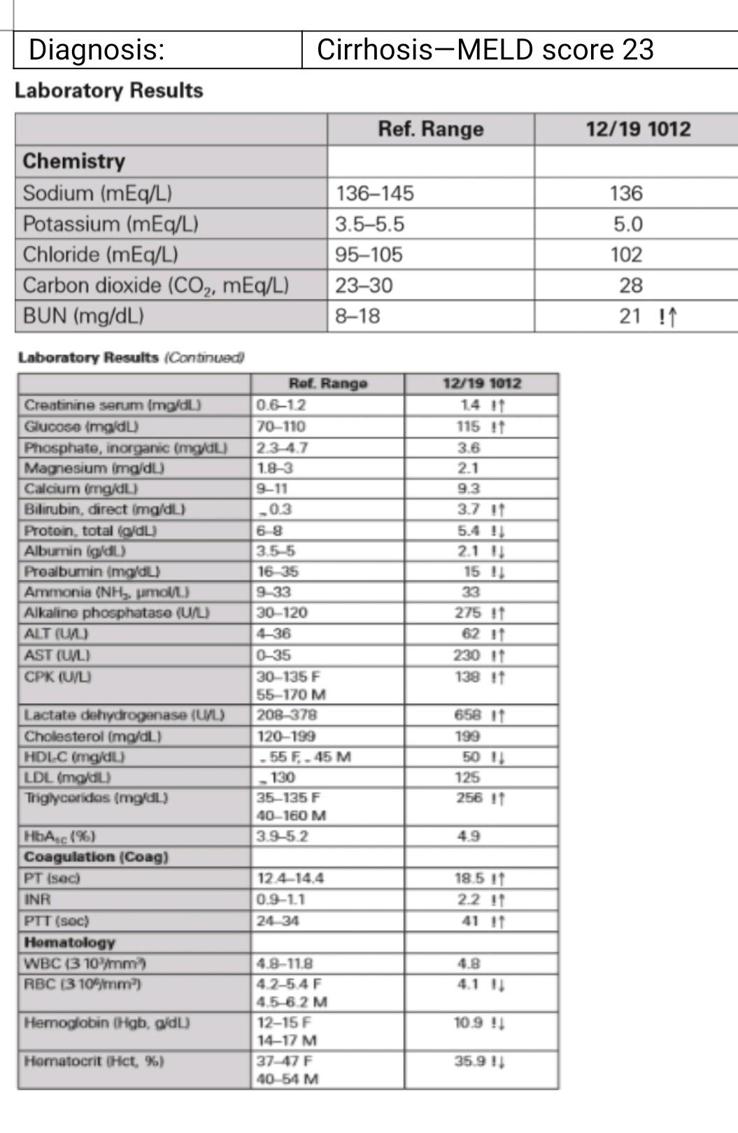 Class Case Study Cirrhosis Of The Liver Patient Summary Onset Of Disease History Terri Wilcox Is A 26 Year Old Arch 2