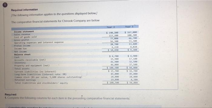 Required Information The Following Information Applies To The Questions Displayed Below The Comparative Financial Stat 1