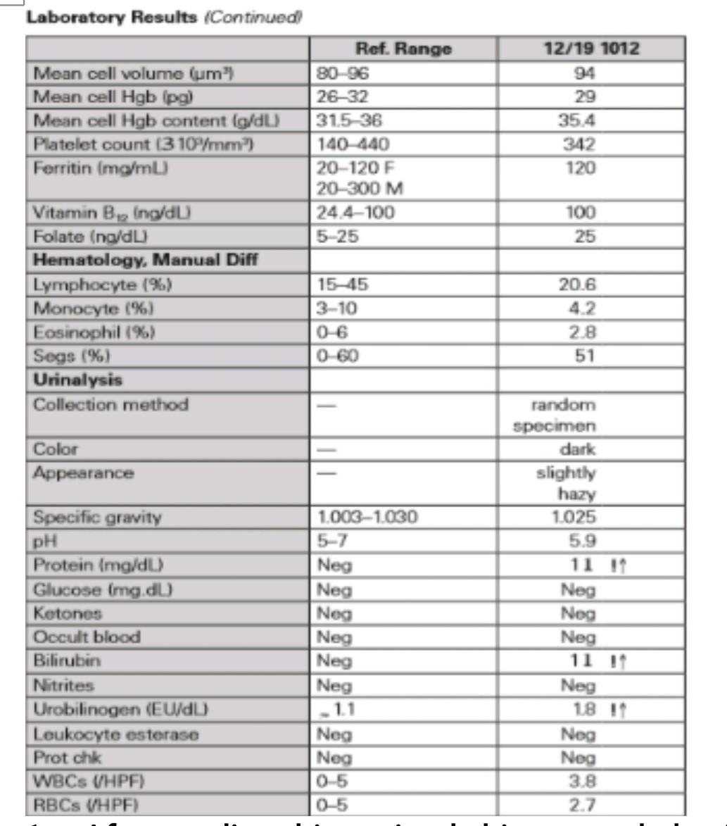 Class Case Study Cirrhosis Of The Liver Patient Summary Onset Of Disease History Terri Wilcox Is A 26 Year Old Arch 3