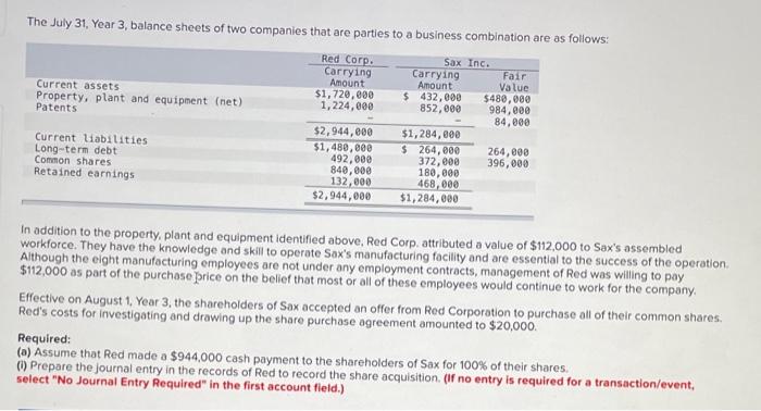 The July 31 Year 3 Balance Sheets Of Two Companies That Are Parties To A Business Combination Are As Follows Red Corp 1
