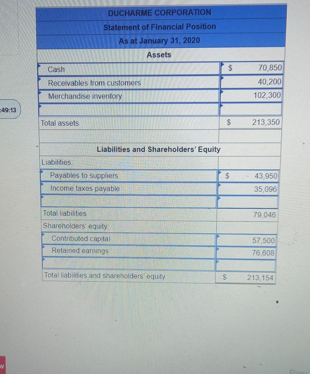 1 01 49 55 Ducharme Corporation Was Organized By Five Individuals On January 1 2020 At The End Of January 2020 The Fo 2