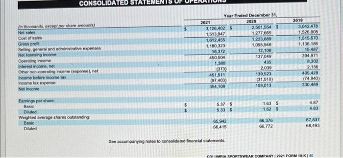 37 Return On Shareholders Equity 38 Times Interest Earned Net Income Interest Exp Income Tax Exp Interest Expense 6