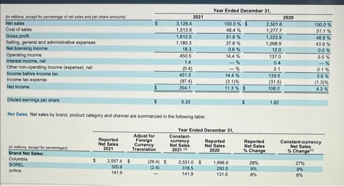 37 Return On Shareholders Equity 38 Times Interest Earned Net Income Interest Exp Income Tax Exp Interest Expense 7