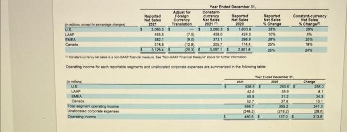 37 Return On Shareholders Equity 38 Times Interest Earned Net Income Interest Exp Income Tax Exp Interest Expense 12
