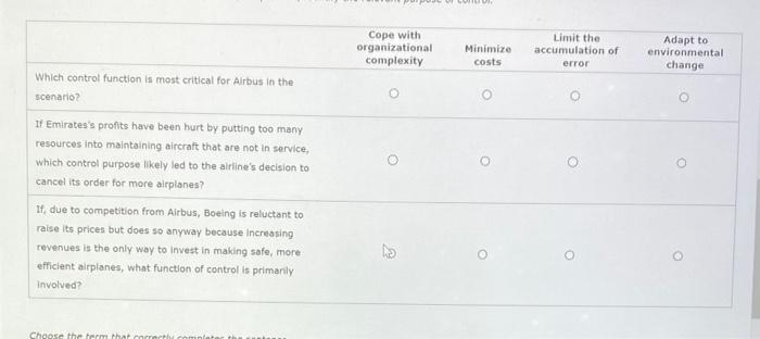 Which Control Function Is Most Critical For Airbus In The Scenario If Emirates S Profits Have Been Hurt By Putting Too 1