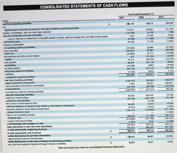 Sands Ows From Operating Activities Me Adjustments To Reconcile Net Income To Net Cash Provided By Operating Activitie 1