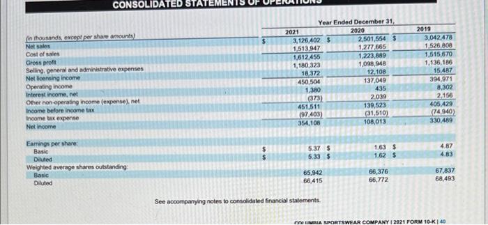 Sands Ows From Operating Activities Me Adjustments To Reconcile Net Income To Net Cash Provided By Operating Activitie 4