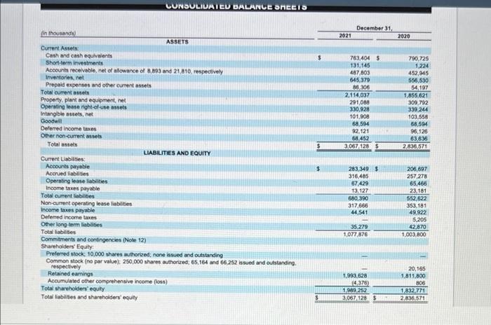 Note That Whenever A Formula Asks For An Average Amount Such As Average Assets Add The Beginning Of The Year Amount 2
