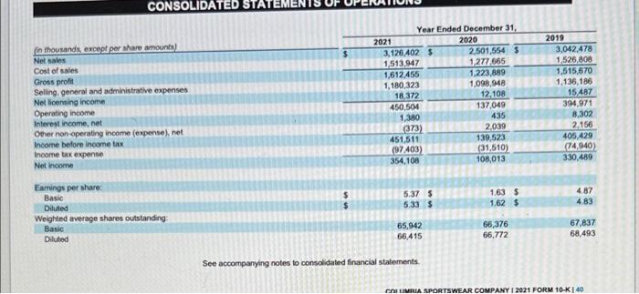 Note That Whenever A Formula Asks For An Average Amount Such As Average Assets Add The Beginning Of The Year Amount 3