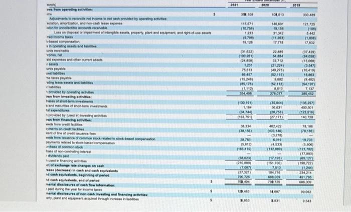 Note That Whenever A Formula Asks For An Average Amount Such As Average Assets Add The Beginning Of The Year Amount 4