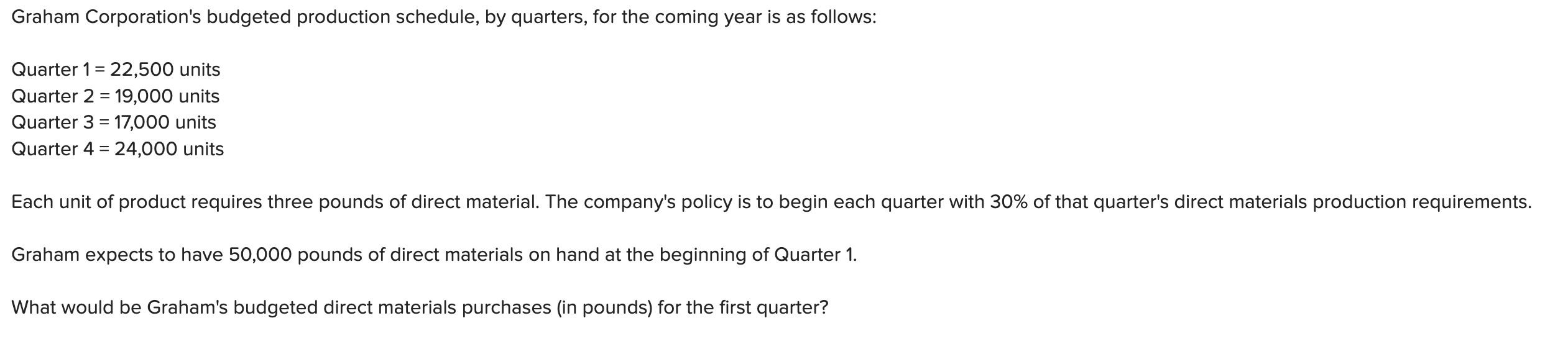 Graham Corporation S Budgeted Production Schedule By Quarters For The Coming Year Is As Follows Quarter 1 22 500 Un 1
