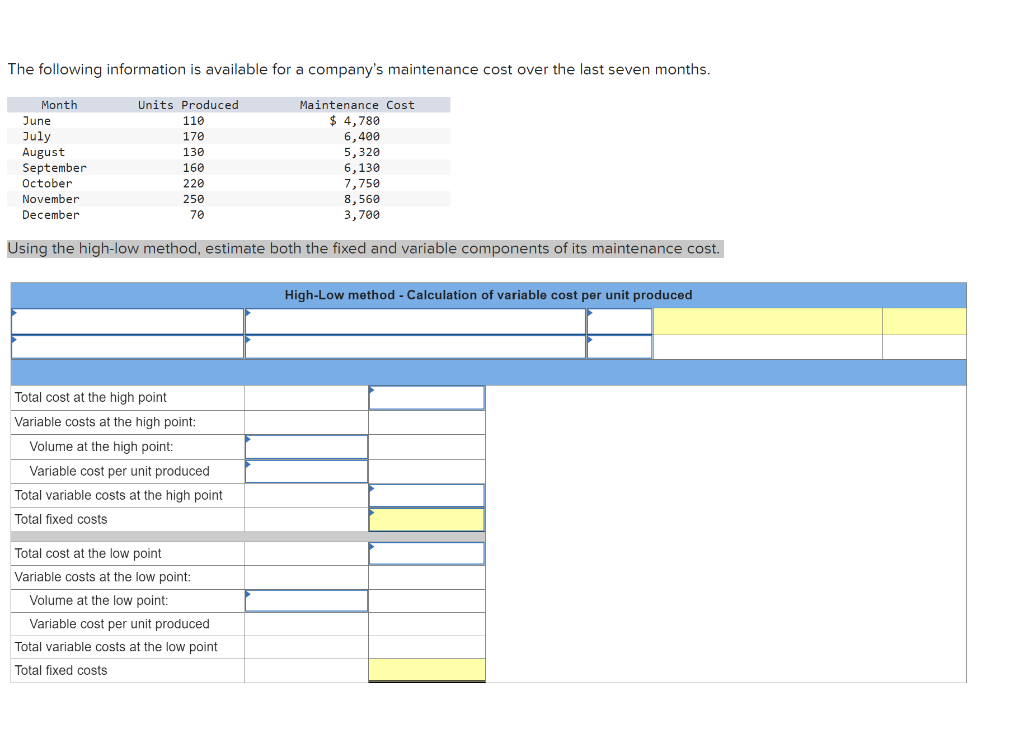 The Following Information Is Available For A Company S Maintenance Cost Over The Last Seven Months Month June July Augu 1