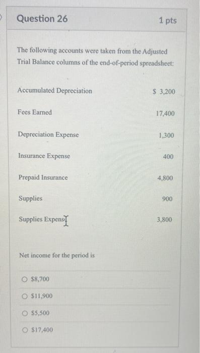Question 26 The Following Accounts Were Taken From The Adjusted Trial Balance Columns Of The End Of Period Spreadsheet 1