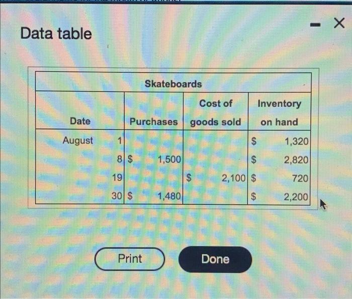Assume That Logan Boards Has The Following Lifo Perpetual Inventory Record For Skateboards For The Month Of August Clic 3