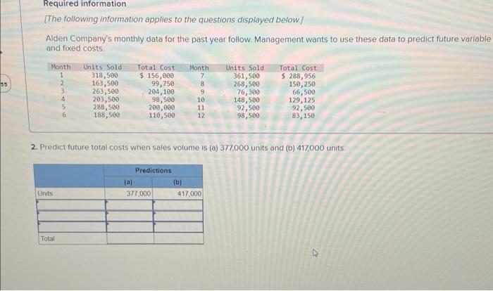 55 Required Information The Following Information Applies To The Questions Displayed Below Alden Company S Monthly Da 1