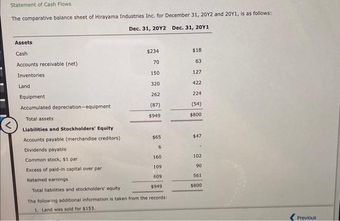 Statement Of Cash Flows The Comparative Balance Sheet Of Hirayama Industries Inc For December 31 20y2 And 20y1 Is As 1