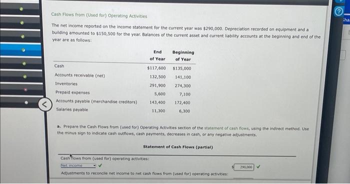 Cash Flows From Used For Operating Activities The Net Income Reported On The Income Statement For The Current Year Was 1