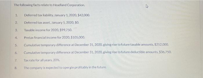 The Following Facts Relate To Headland Corporation Deferred Tax Liability January 1 2020 42 000 Deferred Tax Asset 1