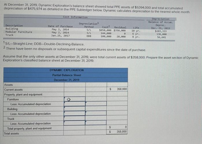 At December 31 2019 Dynamic Exploration S Balance Sheet Showed Total Ppe Assets Of 1 094 000 And Total Accumulated De 1